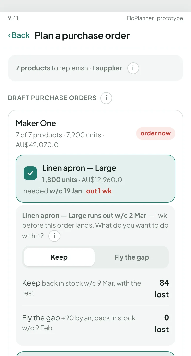 Planning a purchase order on demo data: Linen apron runs out one week before the order lands; Keep means 84 units of lost sales, Fly the gap sends 90 by air and loses none