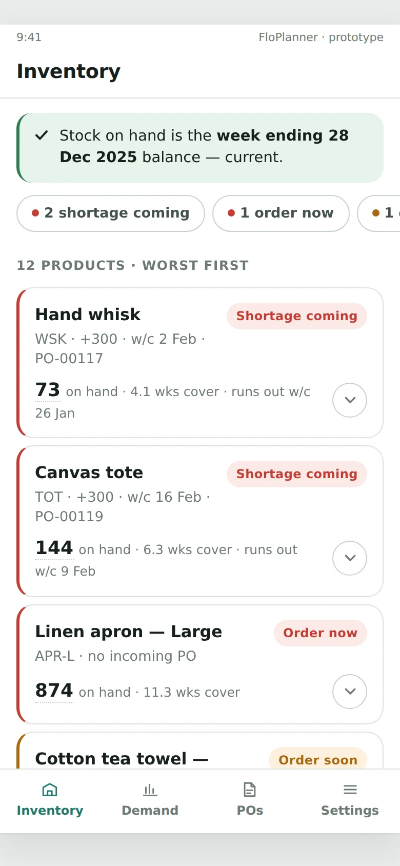 The planner's inventory screen, worst first: two products with a shortage coming, one to order now and one to order soon, each with stock on hand, weeks of cover and any incoming purchase order