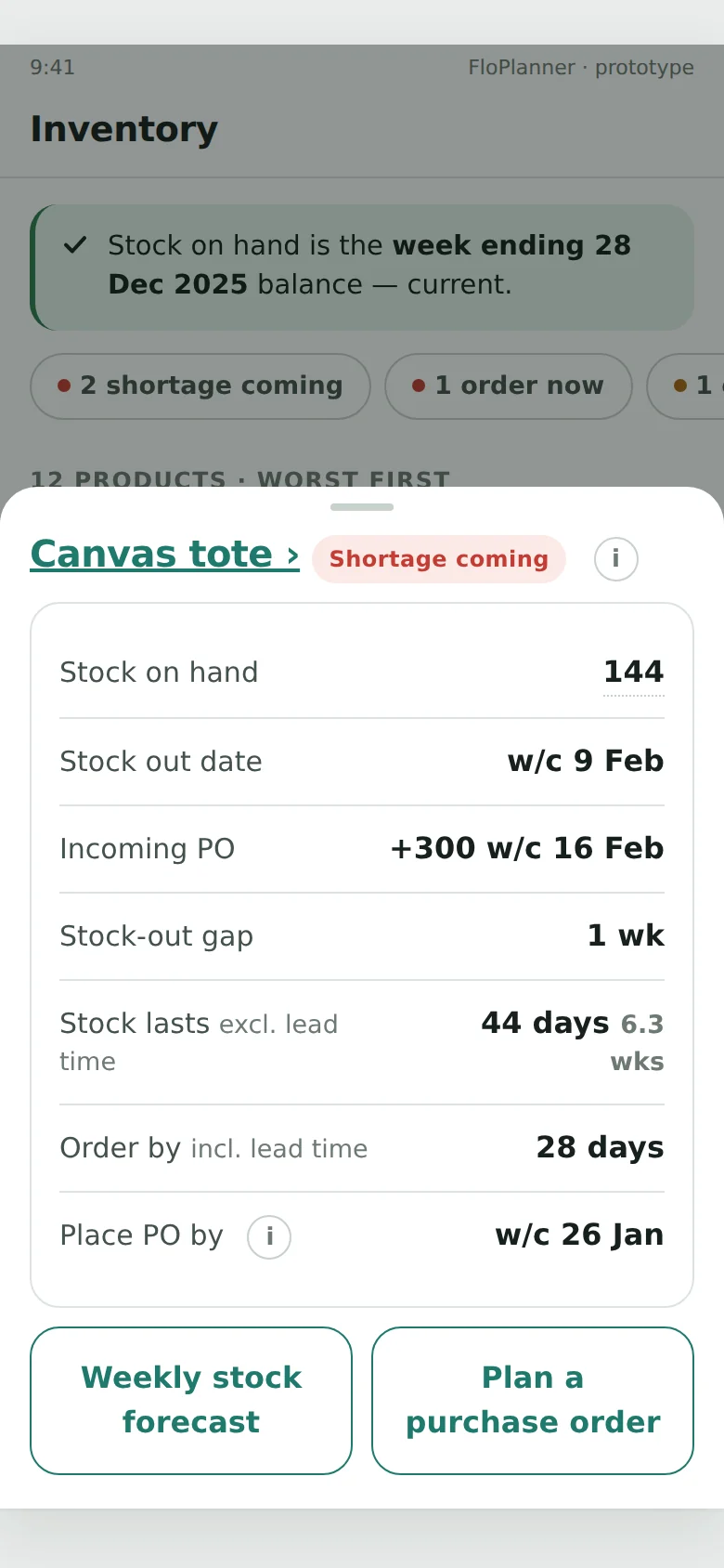 Canvas tote opened: 144 on hand, forecast to run out w/c 9 Feb with 300 arriving w/c 16 Feb, a one-week stock-out gap, stock lasting 44 days, and the purchase order to place by w/c 26 Jan